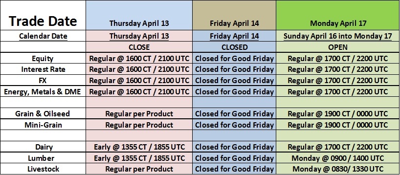 CME GLOBEX - Good Friday Holiday Schedule - 2017